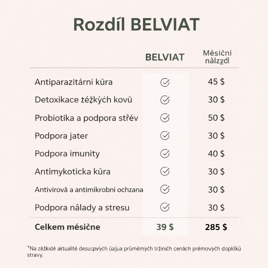 Belviat – srovnávací tabulka